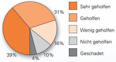 Patientenzufriedenheit