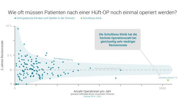 JB2025 - Hüftchirurgie
