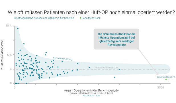 JB2025 - Forschung