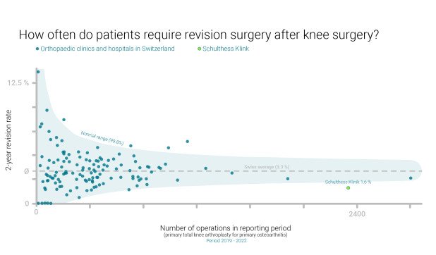JB2025 - Kniechirurgie