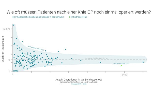 JB2025 - Kniechirurgie