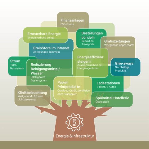 Energie_infrastruktur