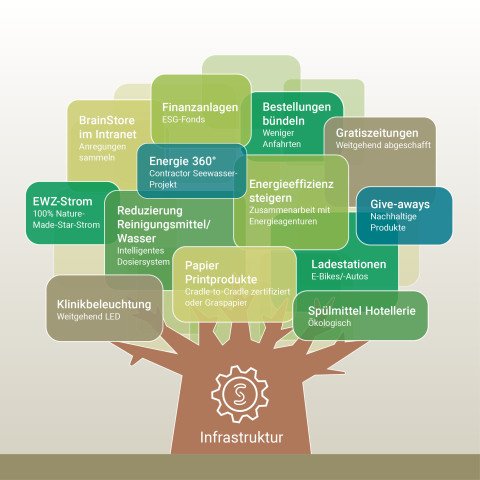 Energie_infrastruktur